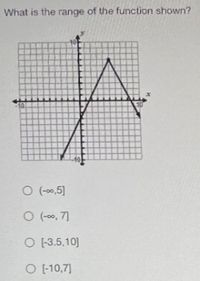 What is the range of the function shown?
O (-00,5]
O (-00, 7]
O 13.5.10]
O E10,7)
