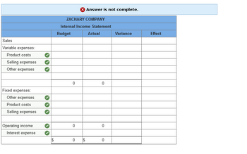 Sales
Variable expenses:
Product costs
Selling expenses
Other expenses
Fixed expenses:
Other expenses
Product costs
Selling expenses
Operating income
Interest expense
$
ZACHARY COMPANY
Internal Income Statement
Budget
0
0
0
Answer is not complete.
$
Actual
0
0
0
Variance
Effect