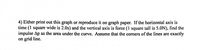 4) Either print out this graph or reproduce it on graph paper. If the horizontal axis is
time (1 square wide is 2.0s) and the vertical axis is force (1 square tall is 5.0N), find the
impulse Ap as the area under the curve. Assume that the corners of the lines are exactly
on grid line.
