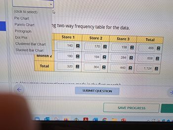 (click to select)
Pie Chart
Pareto Chart
Pictograph
Dot Plot
Clustered Bar Chart
Stacked Bar Chart
U
ng two-way frequency table for the data.
Montn Z
Total
Store 1
140 E
180
320
Store 2
170 E
194 E
364
L : +h- fiunt
SUBMIT QUESTION
Store 3
156
284
440
Total
SAVE PROGRESS
466
658
1,124