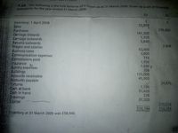 **Financial Accounting: Trial Balance of T Owen at 31 March 2009**

The table below presents the trial balance as of 31 March 2009 for T Owen. This trial balance is essential for preparing financial statements and ensuring that the accounts are balanced (i.e., the total debits equal the total credits).

| **Account Description**               | **Dr (£)** | **Cr (£)**   |
|--------------------------------------|-----------|--------------|
| Inventory: 1 April 2008              | 52,800    |              |
| Sales                                |           | 276,400      |
| Purchases                            | 141,300   |              |
| Carriage inwards                     | 1,350     |              |
| Carriage outwards                    |           | 5,840        |
| Returns outwards                     |           | 2,408        |
| Wages and salaries                   | 63,400    |              |
| Business rates                       | 3,800     |              |
| Communication expenses               |           |              |
| Commissions paid                     | 714       |              |
| Insurance                            | 1,930     |              |
| Sundry expenses                      | 1,830     |              |
| Buildings                            | 208       |              |
| Accounts receivable                  | 125,000   |              |
| Accounts payable                     |           | 45,900       |
| Fixtures                             |           | 24,870       |
| Cash at bank                         | 1,106     |              |
| Cash in hand                         | 31,420    |              |
| Drawings                             | 276       |              |
| Capital                              |           | 210,516      |
| **Total**                            | 514,194   | 514,194      |

**Additional Information:**
- **Inventory at 31 March 2009** was valued at £58,440.

In this trial balance:
- **Debits (Dr)** and **Credits (Cr)** columns are balanced, each summing to £514,194.
- The large credit figures include Sales (£276,400) and Capital (£210,516).
- Major debit figures include Purchases (£141,300), Accounts receivable (£125,000), and Wages and salaries (£63,400).
  
Understanding this trial balance is crucial for students and businesses to verify the accuracy of their accounting entries before preparing financial statements.