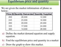 Equilibrium price and quantity
We are given the market information of phone as
below:
Price ($) Quantity Demanded Quantity Supplied
200
26,000
12,000
245
23,000
16,000
290
20,000
20,000
335
17,000
24,000
380
14,000
28,000
a) Define the market demand equation and supply
equation.
b) Find the equilibrium price and quantity in a market
c) Draw the graph to show this market.
