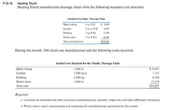 P 12-9:
Healing Touch
Healing Touch manufactures massage chairs with the following standard cost structure:
Standard Cost Sheet: Massage Chair
6 m @ $3
2 sq m @ $7
3 kg @ $4
4 hr @ $15
Metal tubing
Leather
Padding
Direct labor
Total cost
Metal tubing
Leather
Padding
Direct labor
Total standard cost
$18.00
14.00
12.00
60.00
$104.00
During the month, 500 chairs are manufactured and the following costs incurred:
Actual Costs Incurred for the Month: Massage Chair
3,100 m
1,100 sq m
1,600 kg
1,800 hr
$ 9,455
7,722
6,560
27,270
$51,007
Required:
a. Calculate all materials and labor variances (including price, quantity, wage rate, and labor efficiency variances).
b. Write a short report summarizing and analyzing the manufacturing operations for the month.