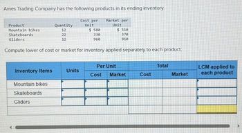 Ames Trading Company has the following products in its ending inventory
Cost per
Unit
Product
Mountain bikes.
Skateboards
Gliders
Inventory Items
Quantity
12
22
12
Mountain bikes
Skateboards
Gliders
$ 580
330
960
Compute lower of cost or market for inventory applied separately to each product.
Units
Market per
Unit
$ 510
370
910
Per Unit
Cost Market
Cost
Total
Market
LCM applied to
each product