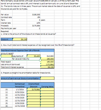 Tano Company issues bonds with a par value of $180,000 on January 1 of the current year. The
bonds' annual contract rate is 8%, and interest is paid semiannually on June 30 and December
31. The bonds mature in three years. The annual market rate at the date of issuance is 10%, and
the bonds are sold for $170,864.
Par value
Contract rate
Term
Market rate
Proceeds
Payments per year
Required:
1. What is the amount of the discount on these bonds at issuance?
Discount
Total repaid
Less amount borrowed
Total bond interest expense
$9,136
2. How much total bond interest expense will be recognized over the life of these bonds?
Total Bond Interest Expense Over Life of Bonds:
Amount repaid:
GUEUNEO
(0)
2 payments of
Par value at maturity
(2)
(3)
(4)
(5)
(6)
Amount of semi-annual discount amortization
$180,000
896
3. Prepare a straight-line amortization table for these bonds.
Semiannual
Period-End
3 years
10%
$170,864
2
1/1/2024
6/30/2024
12/31/2024
6/30/2025
12/31/2025
6/30/2026
12/31/2026
$5,400
Unamortized
Discount
$10,800
180,000
180,000
(170,864)
$9.136
$170,864
Carrying Value