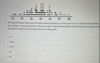 0 $6
ww
O $2.50
O $0.25
O $1
O $3
www
wwww
‒‒‒‒‒‒‒‒‒‒‒‒‒‒‒
92
93
94
95
96
97
98
The dot plot above represents the prices paid for tickets to a recent concert on a ticket resale website.
are in dollars. Assuming that the mean price paid is approximately $95, which is the best estimate of th
deviation in the price of the tickets based on this graph?
www
B
*********
...