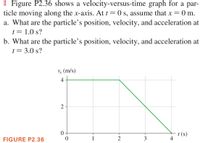 || Figure P2.36 shows a velocity-versus-time graph for a par-
ticle moving along the x-axis. At t= 0 s, assume that x = 0 m.
a. What are the particle's position, velocity, and acceleration at
t= 1.0 s?
b. What are the particle's position, velocity, and acceleration at
t= 3.0 s?
½ (m/s)
4
2-
0-
t (s)
4
FIGURE P2.36
1
2
3
