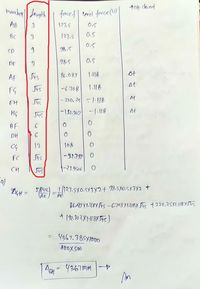 top chad
mamhen
Sength
focef | tmit force (U|
AB
127.5
O,5
BC
127.5
0.5
0.5
CD
98.5
DE
3.
98.5
O.5
AF
Sys
8.089
ot
At
FG
Jys
Sys
– 20, 25| -1:1/B
At
EH
HG
Jys
|-|92,302 -1.|18
BF
DH
12
108
fC
Sus
-१२.११7
CH
Sus
27.9S06
AE
AE
86.89 Y 1.\18Y Sus -6,708X1.118X Sys t 220,2SX1.118XSTS
t 192.30 ?X1:1/ 8X T4s)
= 4367.385X10
800X So0
4-
Pay= 43167 mm -
