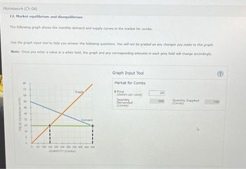 Homework (Ch 04)
12. Market equilibrium and disequilibrium
The following graph shows the monthly demand and supply curves in the market for combs.
Use the graph input tool to help you answer the following questions. You will not be graded on any changes you make to this graph.
Note: Once you enter a value in a white field, the graph and any corresponding amounts in each grey field will change accordingly.
PRICE (Dollars per comb)
2233A..
72
64
56
48
40
24
16
+
0
I
Supply
Demand
50 100 150 200 250 300 350 400 450 500
QUANTITY (Combs)
Graph Input Tool
Market for Combs
Price
(Dollars per comb)
Quantity
Demanded
(Combs)
24
500
Quantity Supplied
(Combs)
150