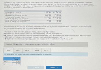 Old Victrola, Inc., produces top-quality stereos and uses process costing. The manufacture of stereos is such that direct materials,
labor, and overhead are all added evenly throughout the production process. Due to the smooth production process, only one cost
category-manufacturing costs-is used for equivalent unit calculations. Old Victrola had the following cost and production information
available for the months of March and April.
Direct materials costs
Direct labor costs
Manufacturing overhead applied
Total manufacturing costs
Units in beginning work in process
Units transferred to finished goods
Units in ending work in process
Req A
Beginning work in process was 30 percent complete in March and 60 percent complete in April. Ending work in process was 60
percent complete in March and 35 percent complete in April.
Req B1
March
April
a. For each of the two months, calculate the equivalent units of production.
b-1. For each of the two months, calculate the manufacturing cost per equivalent unit.
b-2. Based on equivalent units produced, did total manufacturing costs per unit increase or decrease between March and April?
c-1. For each of the two months, calculate the direct materials.cost per equivalent unit.
c-2. Did the direct materials cost per equivalent unit increase or decrease between March and April?
Complete this question by entering your answers in the tabs below.
March
978,460
2,562,260
3,438,640
$6,979,360
Req B2
12,400
30,900
$
Req C1
8,300
16,500
4,200
< Req A
For each of the two months, calculate the equivalent units of production.
Equivalent
Units
April
$ 1,168,310
3,041,940
3,571,030
$7,781,280
Req C2
4,200
28,700
6,400
Req B1 >