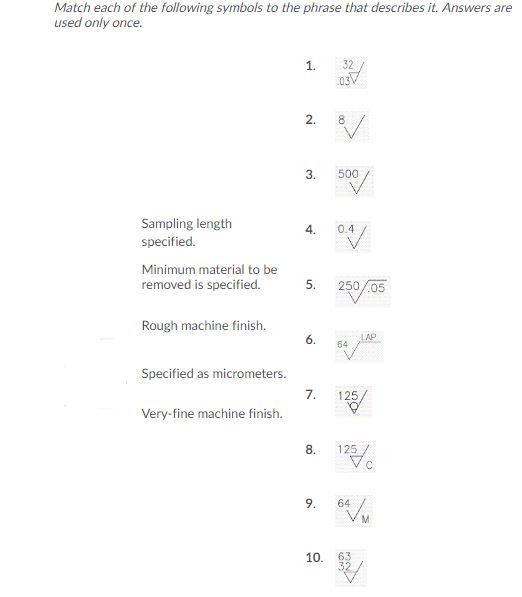 Solved QUESTION 2 Match the symbol with the correct words B.