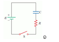 The image depicts a simple electric circuit diagram featuring the following components:

1. **Battery (\(ε\))**: Represented on the left side, this provides the electromotive force (EMF) for the circuit. It is marked with a positive (+) and negative (-) terminal.

2. **Capacitor (C)**: Shown at the top right, it is connected in series within the circuit. It is denoted by two parallel lines.

3. **Resistor (R)**: Illustrated below the capacitor, marked with a zigzag line, represents the resistance in the circuit.

4. **Switch (S)**: Located at the bottom part of the circuit, it is shown in an open position, depicted with a gap in the pathway, indicating that the circuit is currently not complete.

This circuit diagram is a basic representation used to demonstrate the charging process of a capacitor in series with a resistor, powered by a battery, and controlled by a switch. When the switch is closed, current flows, charging the capacitor and affecting the voltage across the resistor.