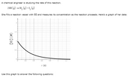 ### Reaction Rate Study: Decomposition of Hydrogen Iodide

A chemical engineer is studying the rate of the following reaction:

\[ 2HI(g) \rightarrow H_2(g) + I_2(g) \]

She fills a reaction vessel with \( HI \) and measures its concentration as the reaction proceeds. Here’s a graph of her data:

#### Graph Explanation

The graph shows the concentration of \( HI \) \([HI] \, (\text{M})\) on the y-axis versus time \( t \, (\text{s}) \) on the x-axis. The curve illustrates the decrease in concentration of \( HI \) over time as it decomposes into \( H_2 \) and \( I_2 \).

- **Y-axis (Concentration \( [HI] \, (\text{M}) \))**: This axis ranges from 0 to 2. The initial concentration of \( HI \) is approximately 1 M.
- **X-axis (Time \( t \, (\text{s}) \))**: This axis ranges from 0 to 1.2 seconds.

The curve starts at a concentration of approximately 1 M at \( t = 0 \) and gradually decreases, approaching zero as time progresses.

### Use this graph to answer the following questions:

[Generated questions and further explanations would be provided here based on the curriculum or learning objectives of the educational website.]