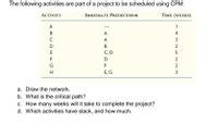 The following activities are part of a project to be scheduled using CPM:
АСTIVITY
IMMEDIATE PREDECESSOR
TIME (WEEKS)
A
1
B
A
4
A
3
D
B
2
E
C,D
F
D
2
G
F
2
H
E, G
3
a. Draw the network.
b. What is the critical path?
c. How many weeks will it take to complete the project?
d. Which activities have slack, and how much.
