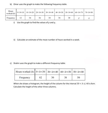 Answered: 5. 200 180 160 140 120 Cumulative… | bartleby