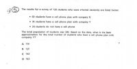 The results for a survey of 120. students who were selected randomly are listed below:
i 60 students have a cell phone plan with company X
• 36 students have a celI phone plan with company Y
• 24 students do not have à cell phonė
The total population of students was 380. Based on the data, what is the best
approximation for the total number of students who have a cell phone plan with
company Y?
À 114
B 127
C 143
D 163
