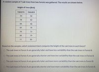 A random sample of 7 oak trees from two forests was gathered. The results are shown below.
Height of Trees (feet)
Forest A
Forest B
70
92
78
82
84
66
83
76
78
72
88
79
77
85
Based on the samples, which statement best compares the height of the oak trees in each forest?
O The oak trees in Forest A are generally taller and have less variabillity than the oak trees in Forest B.
The oak trees in Forest A are generally shorter and have less variabillity than the oak trees in Forest B.
O The oak trees in Forest A are generally taller and have more variabillity than the oak trees in Forest B.
The oak trees in Forest A are generally shorter and have more variabillity than the oak trees in Forest B.
