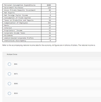 Personal Consumption Expenditures
$400
Government Purchases
128
Gross Private Domestic Investment
88
Net Exports
7
Net Foreign Factor Income
Consumption of Fixed Capital
43
Taxes on Production and Imports
50
Compensation of Employees
369
Rents
12
Interest
15
Proprietors' Income
52
Corporate Income Taxes
36
Dividends
24
Undistributed Corporate Profits
Statistical Discrepancy
22
Refer to the accompanylng natlonal Income data for the economy. All figures are In billions of dollars. The national Income Is
Multiple Choice
$561.
$573.
$580.
$530.
