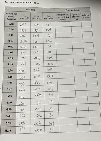 Y
3. Measurements for x = 0.115 m
Micrometer
reading,
Ym (mm)
0.00
0.20
0.40
0.60
0.80
1.00
1.20
1.40
1.90
2.40
2.90
3.40
3.90
4.40
4.90
5.40
5.90
6.40
hbox
(mm H₂0)
208
208
208
208
208
Raw data
208
208
208
208
208
208
194
208 198
202
208
208
208
208
208
208
hpitot
(mm H₂0)
172
178
184
186
190
192
hatm
(mm H₂0)
134
134
134
134
134
134
134
134
134
134
204
206
134
206 134
206
134
206 134
206
206
134
134
206 134
206
134
Processed data
Pitot position,
y = ym +d/2
(mm)
Dynamic
pressure
(Pa)
Velocity,
U (m/s)