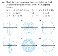 Answered: 46. Match the polar equations with the… | bartleby