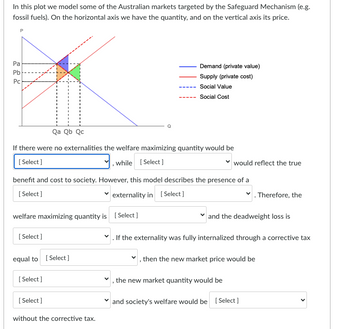 In this plot we model some of the Australian markets targeted by the Safeguard Mechanism (e.g.
fossil fuels). On the horizontal axis we have the quantity, and on the vertical axis its price.
Pa
Pb
Pc
welfare maximizing quantity is [Select]
Qa Qb Qc
If there were no externalities the welfare maximizing quantity would be
[Select]
, while [Select]
[Select]
equal to [Select]
benefit and cost to society. However, this model describes the presence of a
[Select]
externality in [Select]
[Select]
‒‒‒‒‒
[Select]
‒‒‒‒‒
without the corrective tax.
Demand (private value)
Supply (private cost)
Social Value
Social Cost
would reflect the true
and the deadweight loss is
✓. Therefore, the
✓. If the externality was fully internalized through a corrective tax
, the new market quantity would be
then the new market price would be
and society's welfare would be [Select]