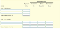 Equivalent Units
Physical
Transferred
Direct
Conversion
UNITS
Units
In
Materials
Costs
Units to account for:
Total units to account for
Units accounted for:
Total units accounted for
