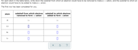 For each atom in the table below, write down the subshell from which an electron would have to be removed to make a +1 cation, and the subshell to which an
electron would have to be added to make a -1 anion.
The first row has been completed for you.
subshell from which electron
removed to form +1 cation
subshell to which electron
added to form -1 anion
atom
H
1s
1s
Cd
Kr
Li
