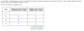 For each atom in the table below, write down the subshell from which an electron would have to be removed to make a +1 cation, and the subshell to which an
electron would have to be added to make a -1 anion.
The first row has been completed for you.
atom
H
Cd
Pb
Be
subshell from which electron
removed to form +1 cation
1s
П
0
subshell to which electron
added to form -1 anion
X
1s
U
П