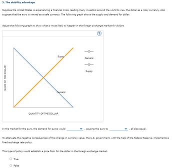 5. The stability advantage
Suppose the United States is experiencing a financial crisis, leading many investors around the world to view the dollar as a risky currency. Also
suppose that the euro is viewed as a safe currency. The following graph shows the supply and demand for dollar.
Adjust the following graph to show what is most likely to happen in the foreign exchange market for dollars.
VALUE OF THE DOLLAR
Supply
Demand
In the market for the euro, the demand for euros would
True
QUANTITY OF THE DOLLAR
False
ģ
Demand
0
Supply
, causing the euro to
To attenuate the negative consequences of this change in currency value, the U.S. government, with the help of the Federal Reserve, implements a
fixed exchange rate policy.
This type of policy would establish a price floor for the dollar in the foreign exchange market.
all else equal.