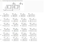 3 -
Find the
karnaugh maps corresponding to the device below.
D1
D2
J1
01
J2
Q2
CLK
CLK
K1
Q1
K2
Q2
CLK
J1
K1
0 1
O 10
Q1
Q1
J2
Q1
K2
Q1
1
1
1
a) O
Q2
O 1 1
1 dd
1
1
d.
Q2
Q2
Q2
1
1
d
1
1
1
J1
Q1
K1
Q1
12
Q1
K2
Q1
| 1
1
1
1
b) O
1
d
1
d
Q2
1
Q2
Q2
P
d
Q2
1
1
1
d
1
1
d
J1
Q1
K1
Q1
J2
Q1
K2
Q1
O 1
0 1
1 d
1
1
c)
1
Q2
Q2
Q2
Q2
1
d1
1
1
J1
Q1
K1
Q1
J2
Q1
K2
Q1
1
1
O o 1
1 d d
d) O
1
1
O 1
Q2
1 0
O 00
1 d
d
d.
Q2
Q2
Q2
1
1
J2
O 1
0 1
J1
Q1
K1
Q1
Q1
K2
Q1
| 1
1
1
e) O
1
1
Q2
1
Q2
1 d
1
Q2
d
Q2
1
d
1
J1
Q1
K1
Q1
J2
Q1
K2
Q1
1
1
1
1
f) O
1
P
d
1
d
1
Q2
Q2
Q2
Q2
1
1d
1
1 d
1
1
P

