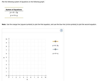 Plot the following system of equations on the following graph.
System of Equations:
p = 6 - 2q
p = 4+q
Note: Use the orange line (square symbols) to plot the first equation, and use the blue line (circle symbols) to plot the second equation.
d
10
9
8
7
6
5
4
3₂
2
1
0
0
1
2
3
4
5
q
6
7
8
9
Đ
10
p = 6-2q
O
p=4+q