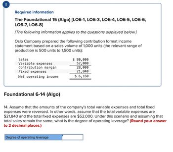 Required information
The Foundational 15 (Algo) [LO6-1, LO6-3, LO6-4, LO6-5, LO6-6,
LO6-7, LO6-8]
[The following information applies to the questions displayed below.]
Oslo Company prepared the following contribution format income
statement based on a sales volume of 1,000 units (the relevant range of
production is 500 units to 1,500 units):
Sales
Variable expenses
Contribution margin
Fixed expenses
Net operating income
Foundational 6-14 (Algo)
$ 80,000
52,000
28,000
21,840
$ 6,160
14. Assume that the amounts of the company's total variable expenses and total fixed
expenses were reversed. In other words, assume that the total variable expenses are
$21,840 and the total fixed expenses are $52,000. Under this scenario and assuming that
total sales remain the same, what is the degree of operating leverage? (Round your answer
to 2 decimal places.)
Degree of operating leverage