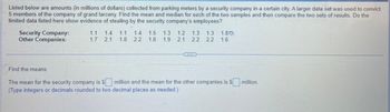 Listed below are amounts (in millions of dollars) collected from parking meters by a security company in a certain city. A larger data set was used to convict
5 members of the company of grand larceny. Find the mean and median for each of the two samples and then compare the two sets of results. Do the
limited data listed here show evidence of stealing by the security company's employees?
Security Company:
Other Companies:
1.1 1.4 1.1 1.4 1.5 1.3 1.2 1.3 1.3 1.80
1.7 2.1 1.8 22 1.8 1.9 21 22 22 1.6
TT
Find the means
The mean for the security company is Smillion and the mean for the other companies is $ million.
(Type integers or decimals rounded to two decimal places as needed)