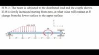 H.W.3: The beam is subjected to the distributed load and the couple shown.
If M is slowly increased starting from zero, at what value will contact at B
change from the lower surface to the upper surface
400 Ivt
