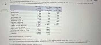 17
The financial statement amounts for the Atwood Company and the Franz Company as of December 31, 2024, are presented below. Also included are the fair
values for Franz Company's net assets (all numbers are in thousands).
Atwood Book Franz Book
Franz Fair
Value
12/31/2024
Value
12/31/2024
Value
12/31/2024
02:17:14
Cash
$ 870
$ 240
$ 240
Receivables
660
600
600
Inventory
1,230
420
580
Land
1,800
260
250
Buildings (net)
1,800
540
650
Equipment (net)
660
380
400
Accounts payable
(570)
(240)
(240)
Accrued expenses
Long-term liabilities
(270)
(60)
(2,700)
(1,020)
(60)
(1,120)
Common stock ($20 par)
(1,980)
Common stock ($5 par)
(420)
Additional paid-in capital
(210)
(180)
Retained earnings 1/1/24
(1,170)
(480)
Revenues
(2,880)
(660)
Expenses
2,760
620
Note: Parenthesis indicate a credit balance
Assume an acquisition business combination took place at December 31, 2024. Atwood issued 50 shares of its common stock with a fair value of $35 per
share for all of the outstanding common shares of Franz. Stock issuance costs of $15 (in thousands) and direct costs of $10 (in thousands) were paid.
Compute consolidated goodwill at the date of the acquisition
Submit