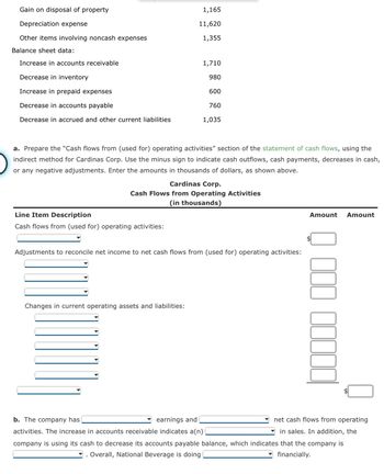 Gain on disposal of property
1,165
Depreciation expense
11,620
Other items involving noncash expenses
1,355
Balance sheet data:
Increase in accounts receivable
1,710
Decrease in inventory
980
Increase in prepaid expenses
600
Decrease in accounts payable
760
Decrease in accrued and other current liabilities
1,035
a. Prepare the "Cash flows from (used for) operating activities" section of the statement of cash flows, using the
indirect method for Cardinas Corp. Use the minus sign to indicate cash outflows, cash payments, decreases in cash,
or any negative adjustments. Enter the amounts in thousands of dollars, as shown above.
Line Item Description
Cardinas Corp.
Cash Flows from Operating Activities
(in thousands)
Cash flows from (used for) operating activities:
Adjustments to reconcile net income to net cash flows from (used for) operating activities:
Changes in current operating assets and liabilities:
b. The company has
earnings and
$
Amount Amount
net cash flows from operating
in sales. In addition, the
activities. The increase in accounts receivable indicates a(n)
company is using its cash to decrease its accounts payable balance, which indicates that the company is
Overall, National Beverage is doing
financially.