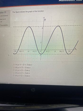 Answered: The Figure Shows The Graph Of The… | Bartleby