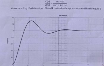 Amplitude
0.8
06
0.4
0.2
C(s) ms + k
=
R(s) ms2+bs + k
Where m = 2kg. Find the values of b and k that make the system response like the Figure 1
1.4
1.2
Step Response
0.5
1.5
25