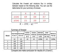 Calculate the 4-week soil moisture flux in cm/day
between based on the following data. You can use the
table below for your summary of answer.
A
B
z1 (m)
0.9
0.8
0.7
z2 (m)
2.1
2.0
1.9
K = 250( – v) -21"
Summary of Answer:
Suction Hydraulic
Head 41 Head 42 Conductivi Difference
Suction
Нead
Total Head Total Head
Moisture
Week
h1 at z1
h2 at z2
Flux (q)
at z1
at z2
ty (K)
(h1 -h2)
cm
cm
cm
cm/day
cm
cm/day
cm
1
-145
-230
2
-165
-235
3
-130
-240
4
-140
-240
Compare and make conclusion for results of A, B and C.
