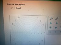 Graph the polar equation.
r=5-3 cos0
3x
4
4.
5m
