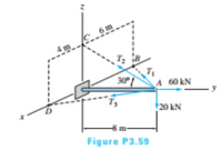 6 m
30
A 60 kN
20 kN
Figure P3.59
