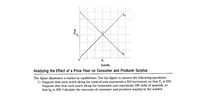 **Analyzing the Effect of a Price Floor on Consumer and Producer Surplus**

The figure illustrates a market in equilibrium. Use the figure to answer the following questions:

1) Suppose that each notch along the vertical axis represents a $10 increment, so that \( P_0 \) is $30. Suppose also that each notch along the horizontal axis represents 100 units of quantity, so that \( Q_0 \) is 300. Calculate the amounts of consumer and producer surplus in the market.

**Graph Explanation:**

- The graph features a standard supply and demand curve intersecting at a point marked \( (Q_0, P_0) \), suggesting market equilibrium.
- The vertical axis represents price, with \( P_0 \) labeled as the equilibrium price.
- The horizontal axis represents quantity, with \( Q_0 \) labeled as the equilibrium quantity.
- The supply curve is labeled as \( S_0 \) and slopes upward.
- The demand curve is labeled as \( D_0 \) and slopes downward.