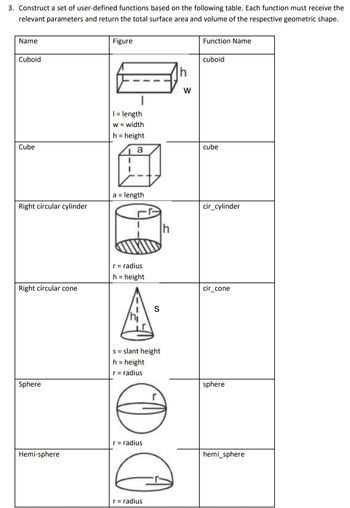 3. Construct a set of user-defined functions based on the following table. Each function must receive the
relevant parameters and return the total surface area and volume of the respective geometric shape.
Name
Cuboid
Cube
Right circular cylinder
Right circular cone
Sphere
Hemi-sphere
Figure
1 = length
w = width
h = height
a
a = length
r = radius
h = height
s = slant height
h = height
r = radius
S
r = radius
0:0
r = radius
h
h
W
Function Name
cuboid
cube
cir_cylinder
cir_cone
sphere
hemi_sphere