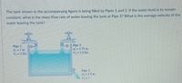 The tank shown in the accompanying figure is being filled by Pipes 1 and 2. If the water level is to remain
constant, what is the mass-flow rate of water leaving the tank at Pipe 3? What is the average velocity of the
water leaving the tank?
Pipe 1:
di =1 in.
V = 2 ft/s
Pipe 2:
d = 1.75 in.
V = 1.5 fUs
Pipe 3:
d3 = 1.5 in.
V = ?
