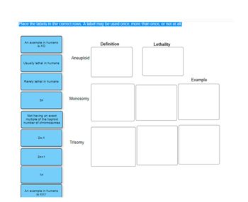 Place the labels In the correct rows. A label may be used once, more than once, or not at all.
An example in humans
is XO
Usually lethal in humans
Rarely lethal in humans
3n
Not having an exact
multiple of the haploid
number of chromosomes
2n-1
2n+1
1n
An example in humans
is XXY
Aneuploid
Monosomy
Trisomy
Definition
Lethality
Example