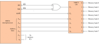74HCT
Memory bank 0
RD
RD -
138
E3
Memory bank 1
WR
WR O
Memory bank 2
IO/M
q E2
Memory bank 3
A15
4 b
Memory bank 4
8085A
microprocessor
A14
A2
Memory bank 5
A13
A1
Memory bank 6-
Address
lines
A12
Ao
Memory bank 7
A11
То
memory
ICs
Ao
