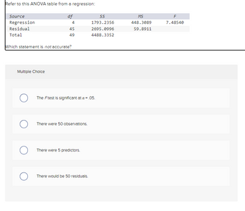 Refer to this ANOVA table from a regression:
Source
Regression
Residual
Total
df
Multiple Choice
4
45
49
Which statement is not accurate?
The Ftest is significant at a = .05.
There were 50 observations.
There were 5 predictors.
SS
1793.2356
2695.0996
4488.3352
There would be 50 residuals.
MS
448.3089
59.8911
F
7.48540