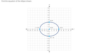 Find the equation of the ellipse shown.
7
6-
4
(0, 3)
|(-4,0)
(0,0)
(4,0)
-9 -8 -7 -6 -5
-3 -2 -1 0
1
2
3
6.
7
-2
(0, –3)
-4
-5
-7 -
–8 +
-9
6.
