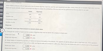 eBook
Multiple-Product Breakeven
Parker Pottery produces a line of vases and a line of ceramic figurines. Each line uses the same equipment and labor; hence, there are no traceable fixed costs. Common
fixed cost equals $28,800. Parker's accountant has begun to assess the profitability of the two lines and has gathered the following data for last year:
Vases
Figurines
Price
Variable cost
$40
$70
30
42
.Contribution margin
$10
$28
Number of units
1,000
500
Required:
If required, round your final answers to nearest whole value.
1. Compute the number of vases and the number of figurines that must be sold for the company to break even.
Break-even vases
Break-even figurines
2,880 X units
1,029 X units
2. Parker Pottery is considering upgrading its factory to improve the quality of its products. The upgrade will add $5,280 per year to total fixed cost. If the upgrade is
successful, the projected sales of vases will be 2,000, and figurine sales will increase to 1,000 units. What is the new break-even point in units for each of the products?
Break-even vases
Break-even figurines
3,408 X units
1,218 X units