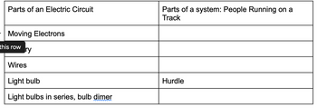 Parts of an Electric Circuit
Moving Electrons
this row
ry
Wires
Light bulb
Light bulbs in series, bulb dimer
Parts of a system: People Running on a
Track
Hurdle